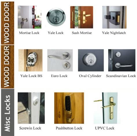 type b door locks pdf manual